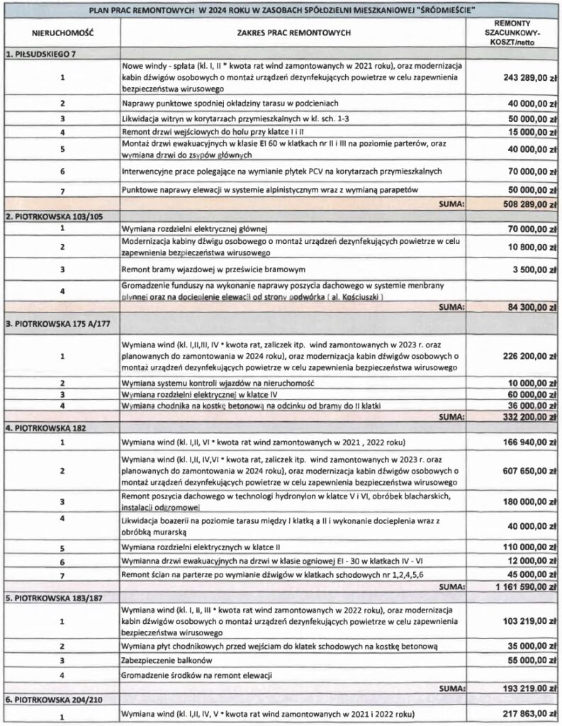 Plan prac remontowych w 2024 1